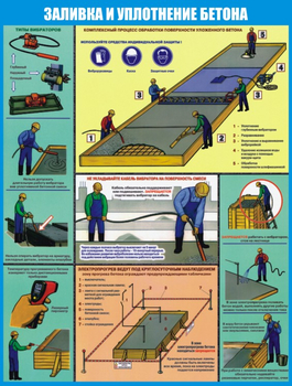 ПС74 Безопасность бетонных работ на стройплощадке (самоклеющаяся пленка, a2, 3 листа) - Охрана труда на строительных площадках - Плакаты для строительства - vektorb.ru