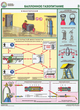ПС15 Организация рабочего места газосварщика (бумага, А2, 4 листа) - Плакаты - Сварочные работы - vektorb.ru